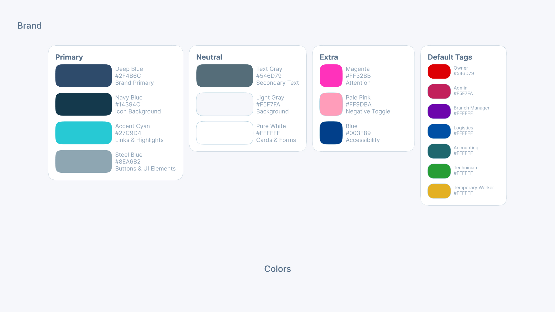 Service flow — call screens