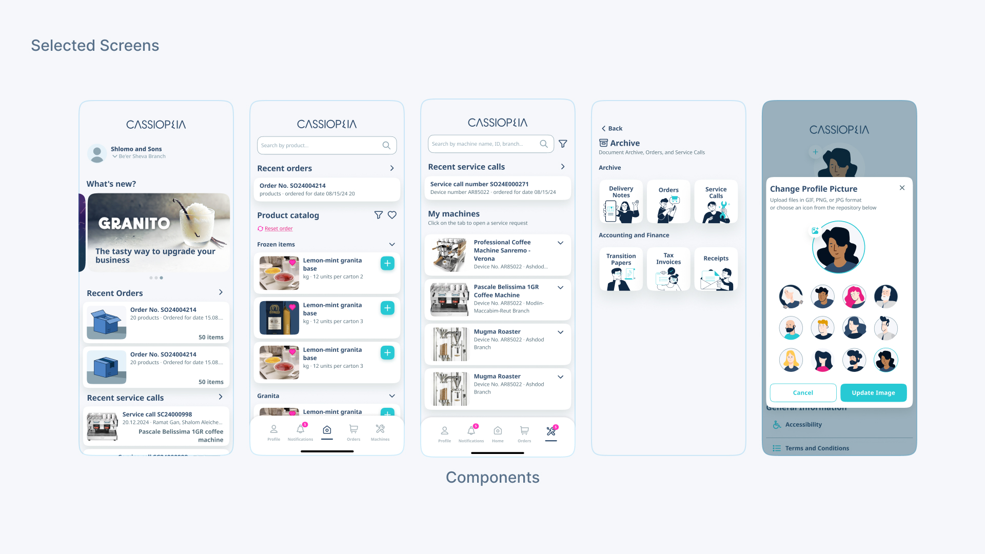 Brand system overview