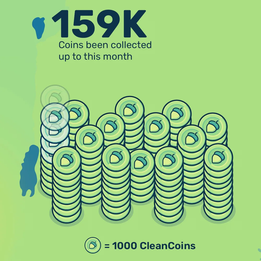 CleanCoin impact post